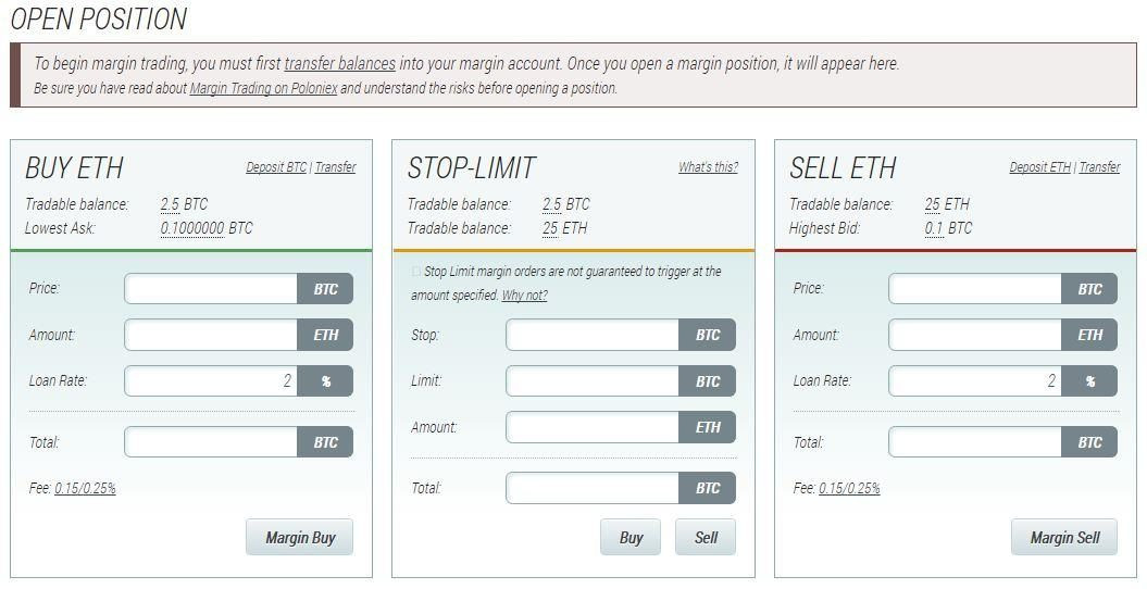 Margin Trading và Lending là gì? Hướng dẫn cách chơi Margin trên sàn Poloniex