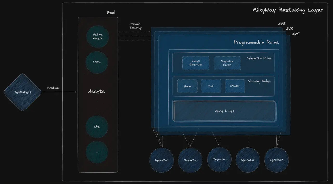 MilkWay (MILK) là gì? Dự án thứ 13 xuất hiện trên Binance IDO Wallet