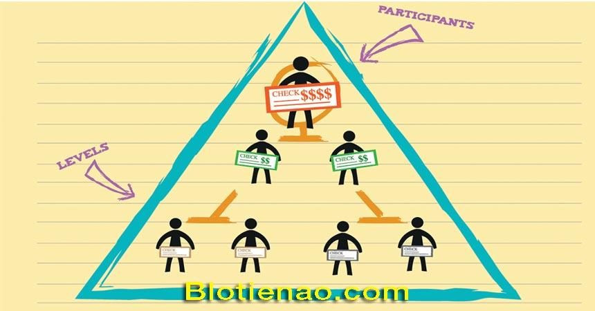 Mô hình Ponzi là gì? 7 dấu hiệu nhận biết một mô hình lừa đảo Ponzi