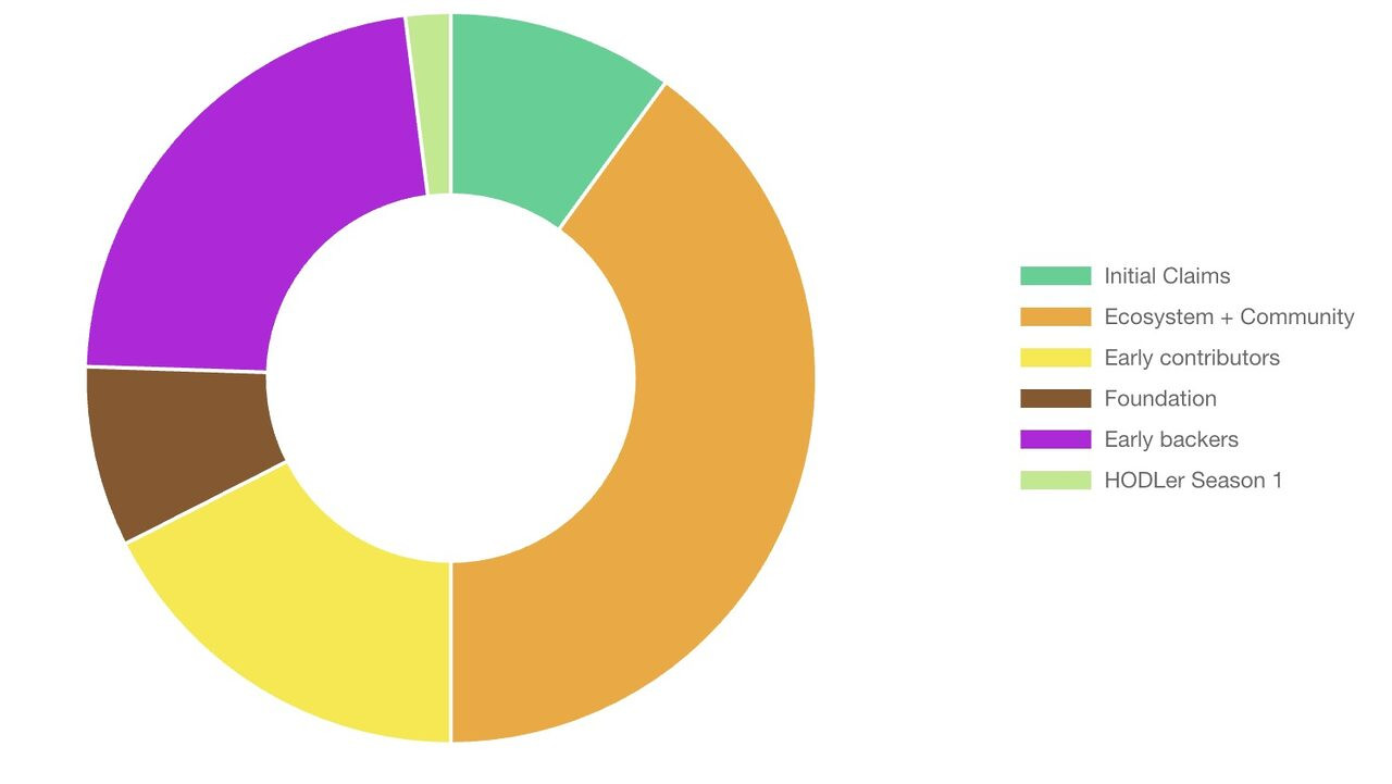 Movement (MOVE) là gì? Dự án thứ ba trên Binance HODLer Airdrops