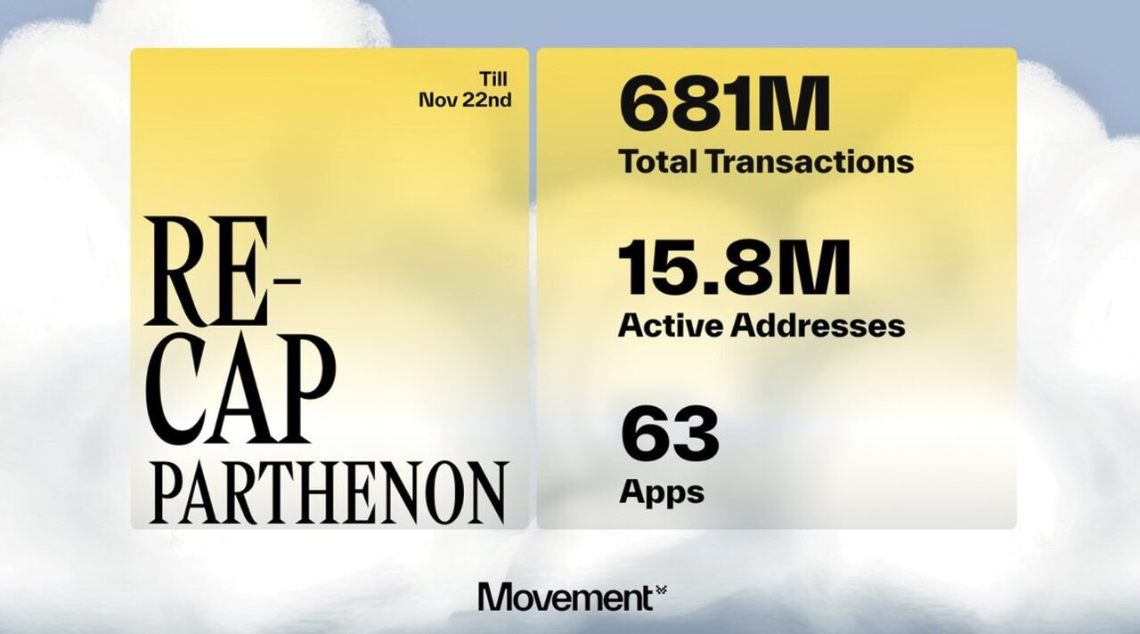 Movement (MOVE) là gì? Dự án thứ ba trên Binance HODLer Airdrops