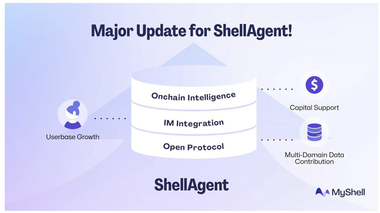 MyShell (SHELL) là gì? Dự án AI được nhiều quỹ đầu tư hỗ trợ