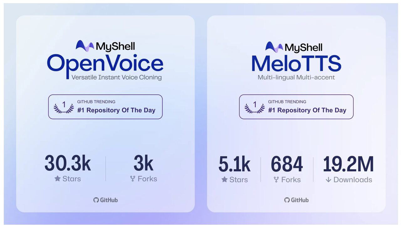 MyShell (SHELL) là gì? Dự án AI được nhiều quỹ đầu tư hỗ trợ