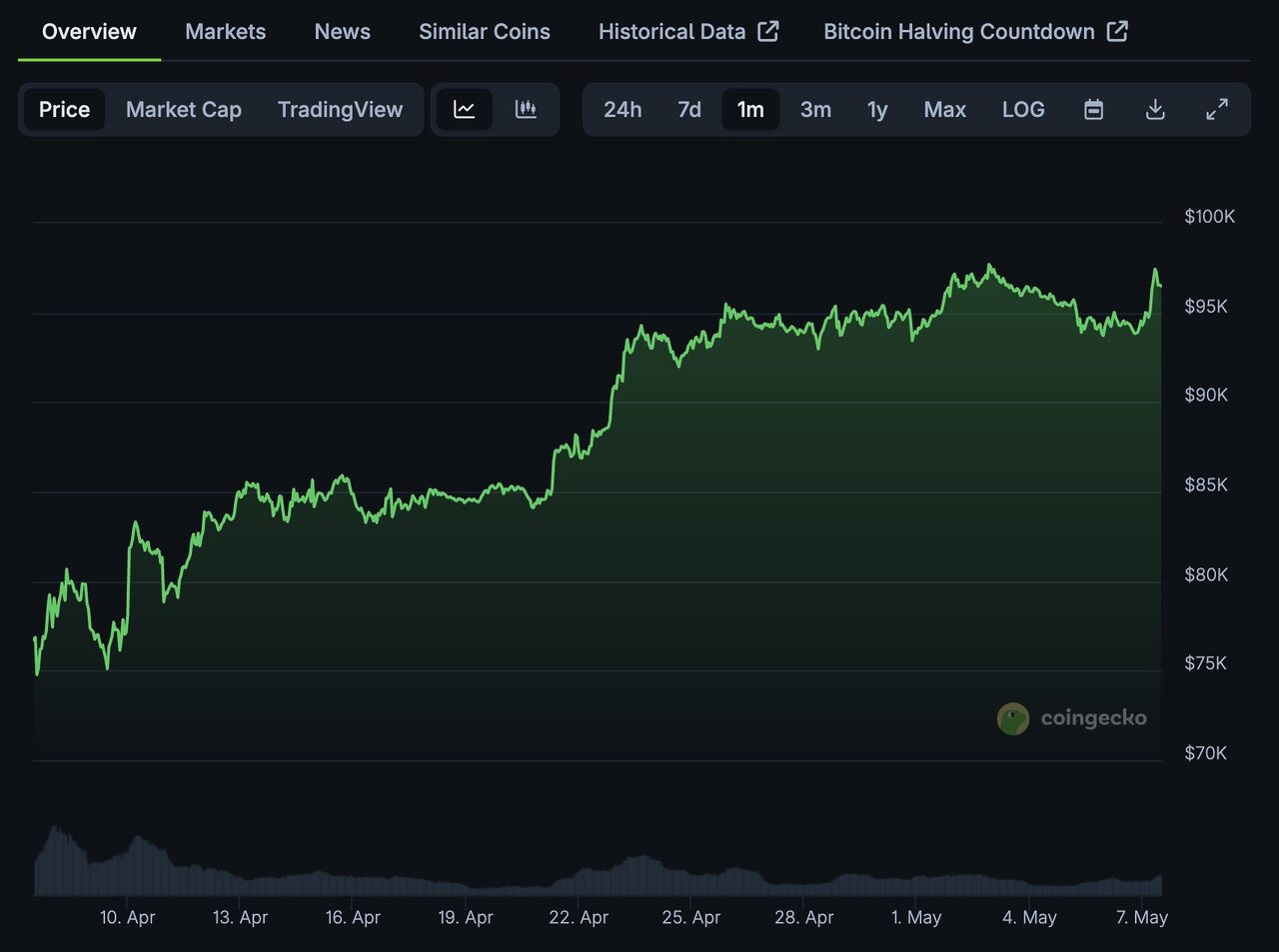 Nhà sáng lập Binance Changpeng Zhao tiết lộ 4 lĩnh vực tiền điện tử hàng đầu sắp bùng nổ