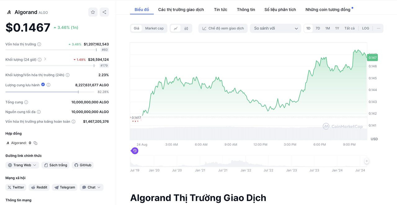 Nhà sáng lập Cardano Charles Hoskinson chia sẻ về Blockchain nào tốt nhất cho AI