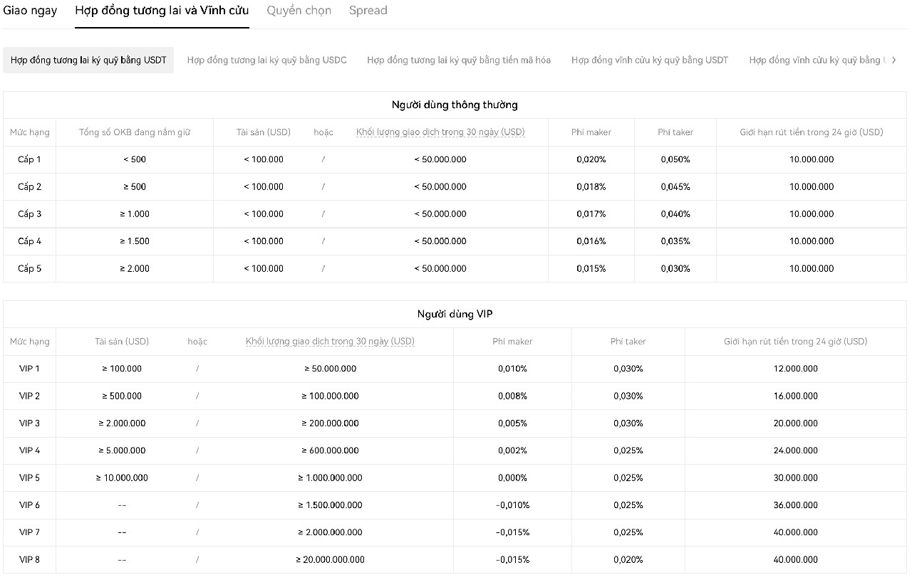 OKX là gì? Đánh giá sàn giao dịch Bitcon và tiền điện tử của Hồng Kông (Update 2023)