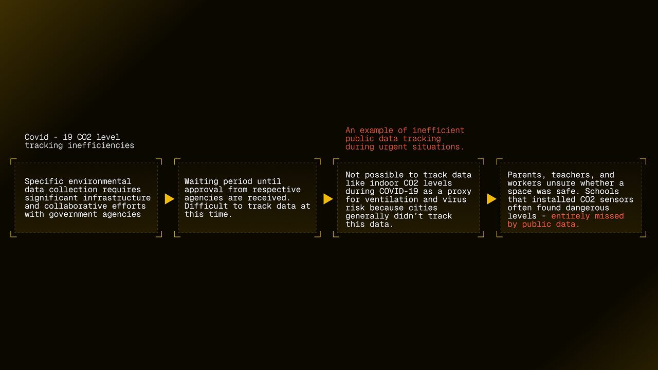 OKZOO (AIOT) là gì? Dự án kết hợp được nhiều yếu tố như AI, DePIN, GameFi