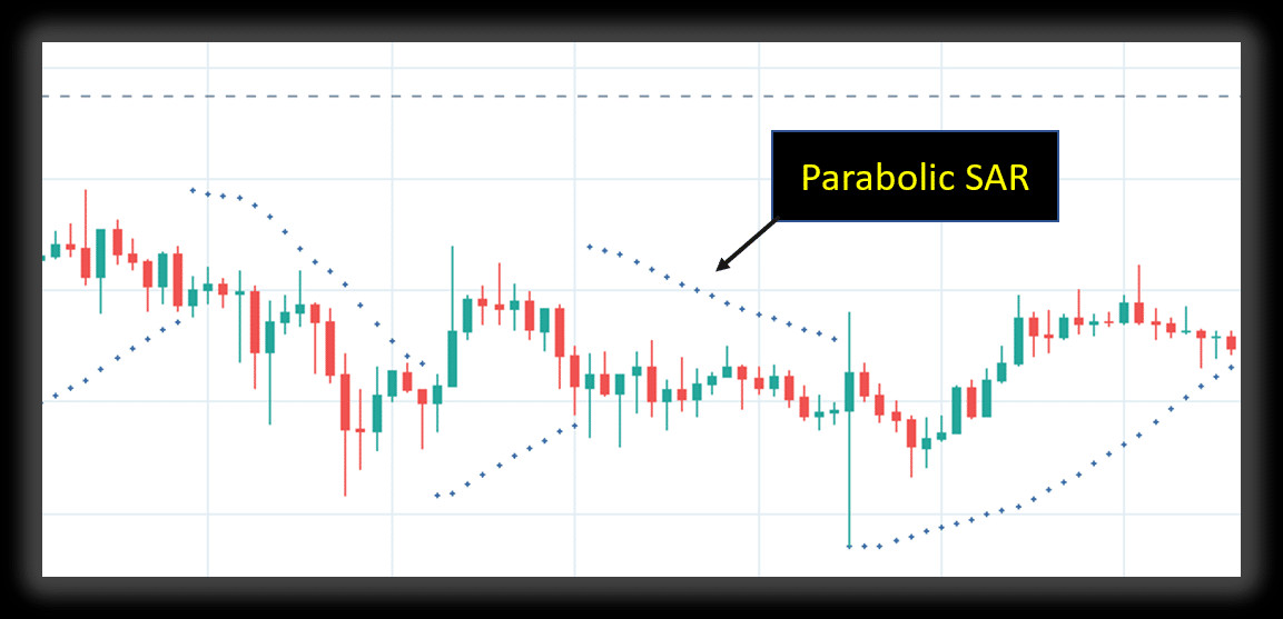 Parabolic SAR là gì? [Cách sử dụng hiệu quả trong giao dịch]