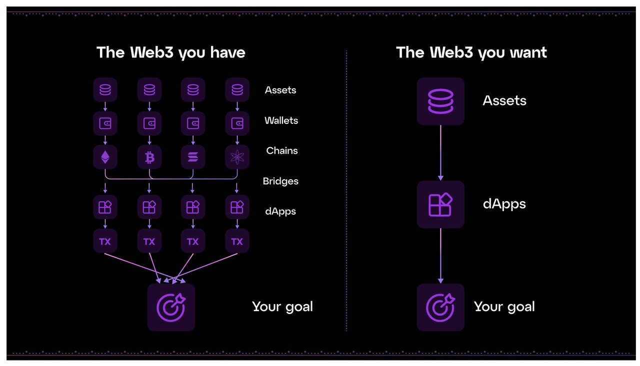 Particle Network (PARTI) là gì? Dự án thứ 13 trên Binance HODLer Airdrop