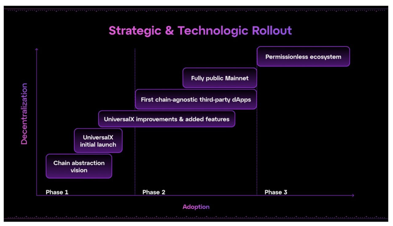 Particle Network (PARTI) là gì? Dự án thứ 13 trên Binance HODLer Airdrop