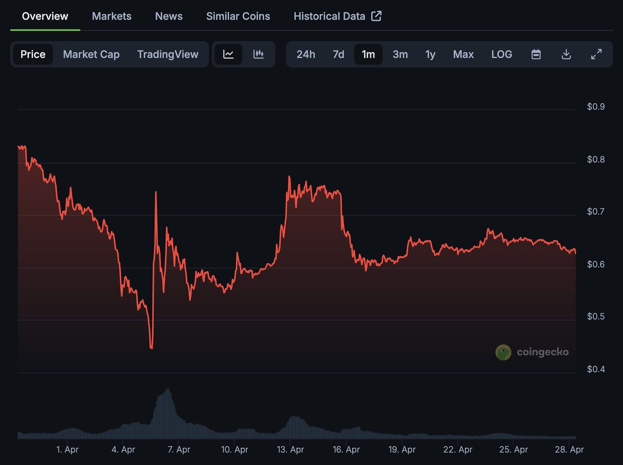 Pi Network ngày càng phát triển là điều không thể ngăn cản