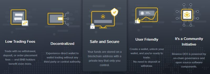 Sàn Binance DEX là gì? Hướng dẫn tạo ví và sử dụng A-Z