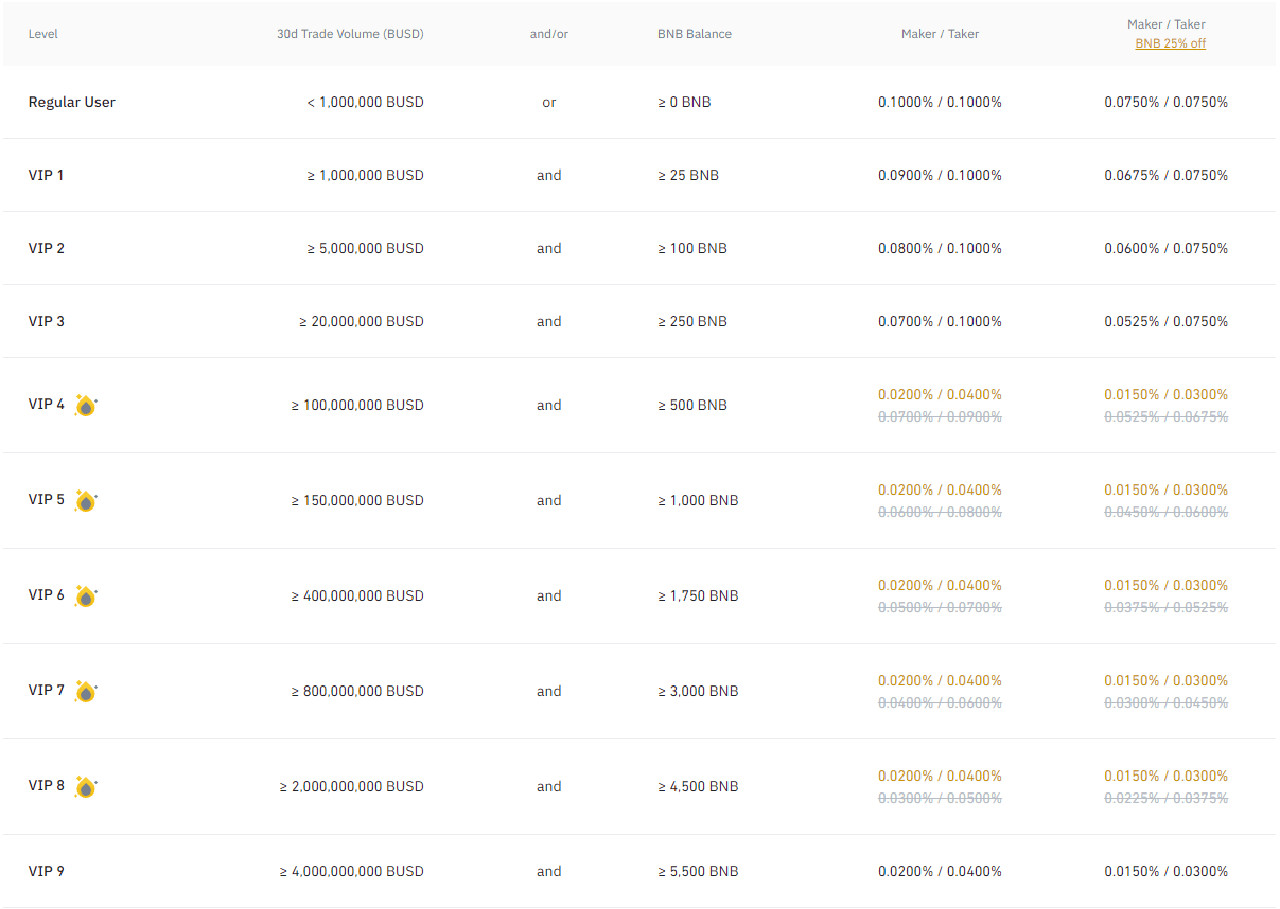 Sàn Binance là gì? Chi tiết về sàn giao dịch Top 1 thị trường crypto