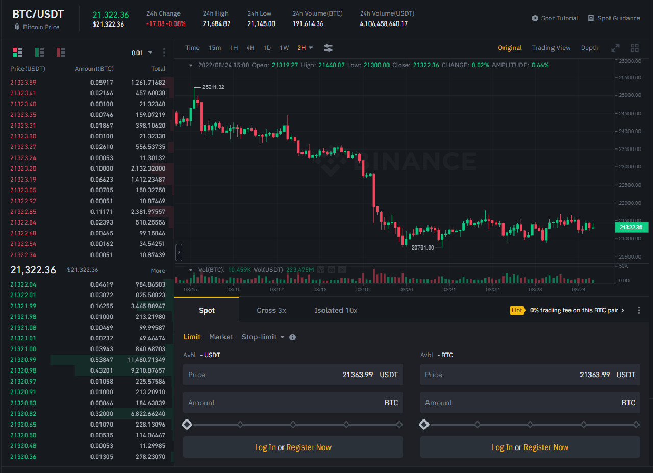 Sàn Binance là gì? Chi tiết về sàn giao dịch Top 1 thị trường crypto