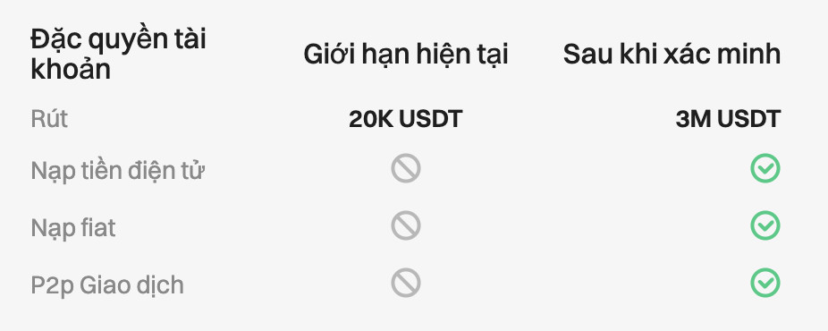 Sàn Bitget là gì? Hướng dẫn đăng ký và sử dụng Bitget từ A đến Z