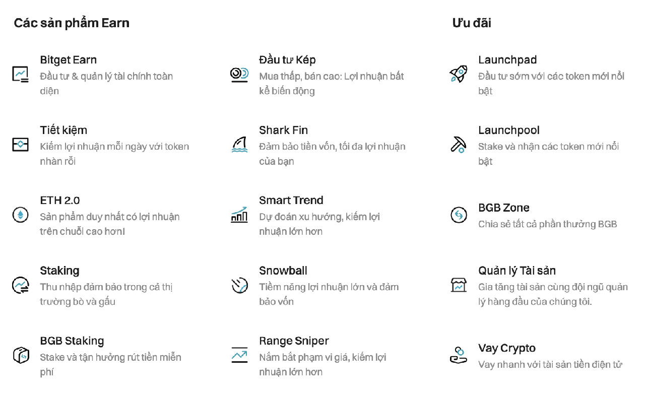 Sàn Bitget là gì? Hướng dẫn đăng ký và sử dụng Bitget từ A đến Z