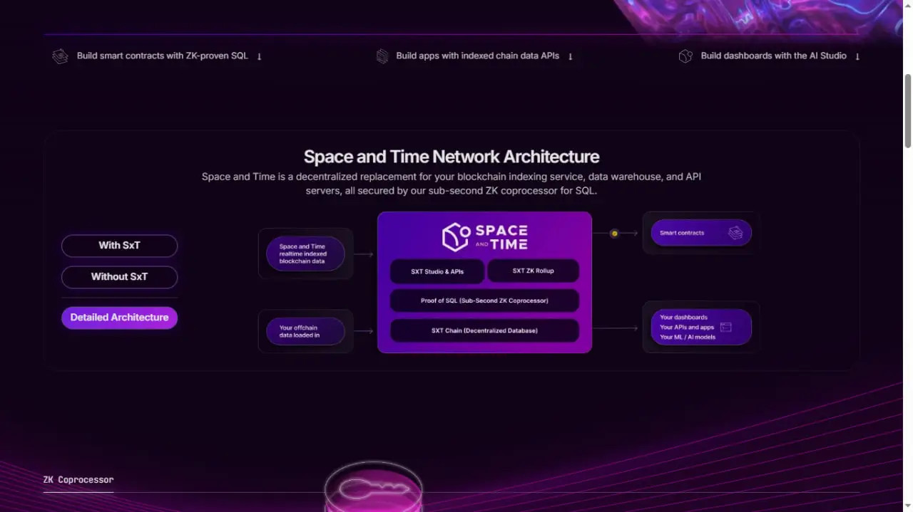 Space and Time (SXT) là gì? Dự án thứ 69 trên Binance Launchpool