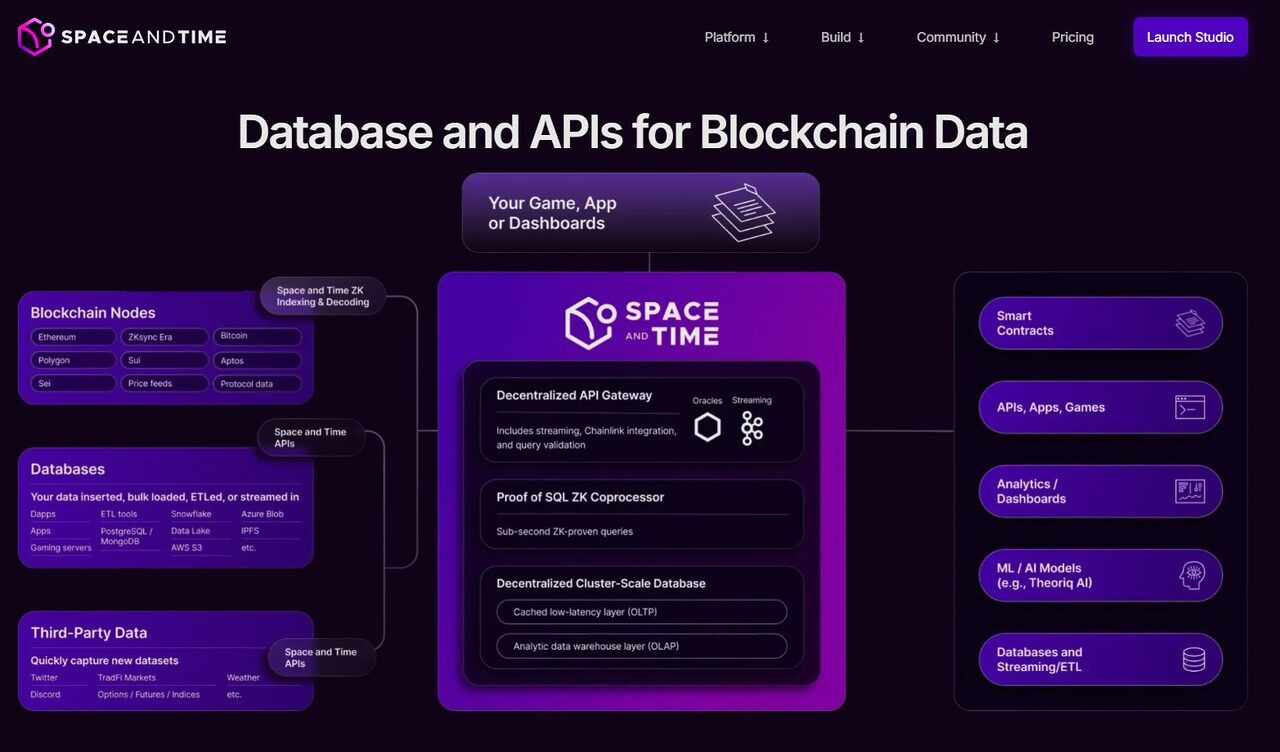 Space and Time (SXT) là gì? Dự án thứ 69 trên Binance Launchpool