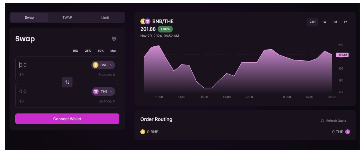 Thena (THE) là gì? Mọi thông tin cần biết về token THE