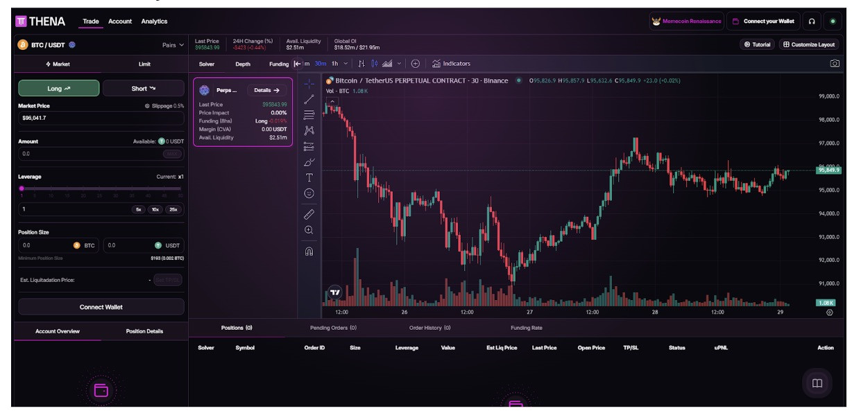 Thena (THE) là gì? Mọi thông tin cần biết về token THE