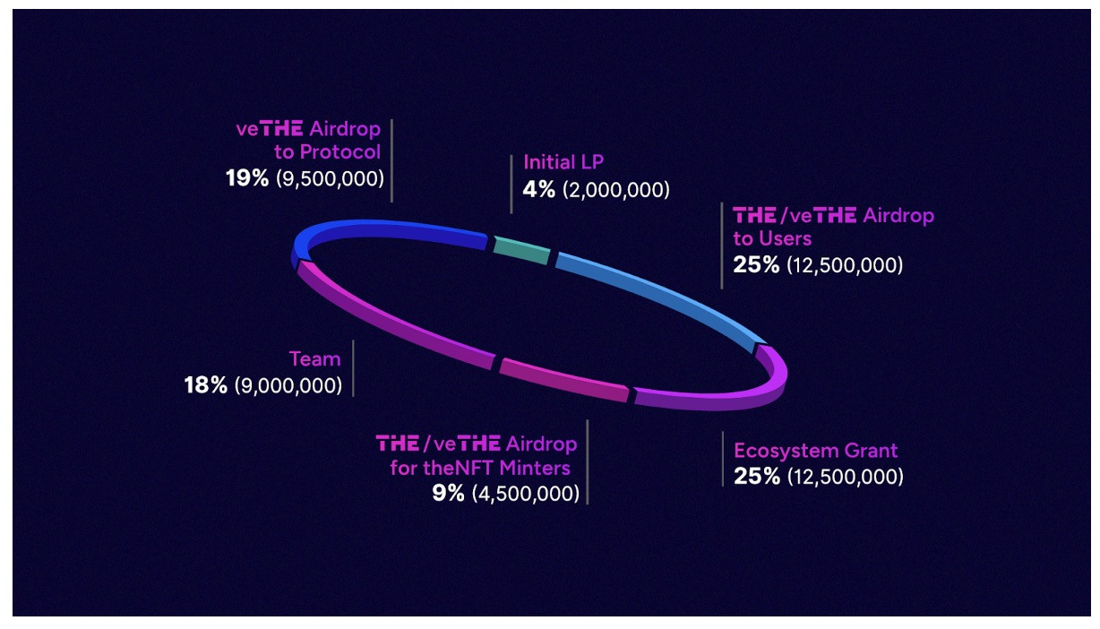 Thena (THE) là gì? Mọi thông tin cần biết về token THE