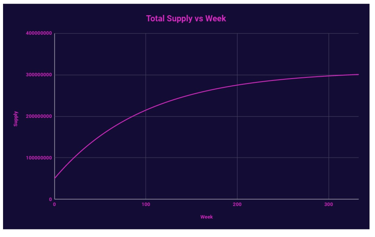 Thena (THE) là gì? Mọi thông tin cần biết về token THE