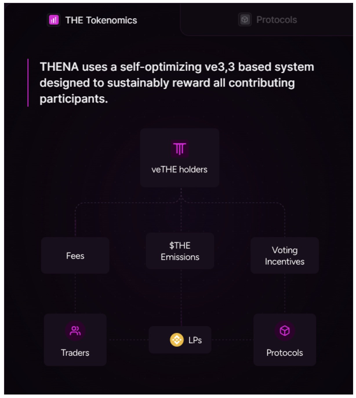 Thena (THE) là gì? Mọi thông tin cần biết về token THE