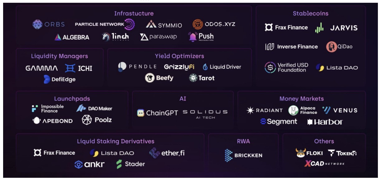 Thena (THE) là gì? Mọi thông tin cần biết về token THE