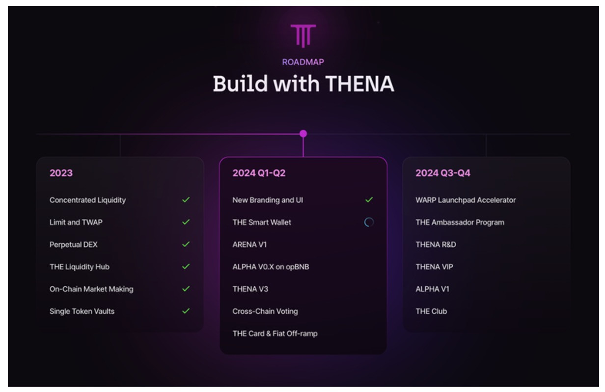 Thena (THE) là gì? Mọi thông tin cần biết về token THE