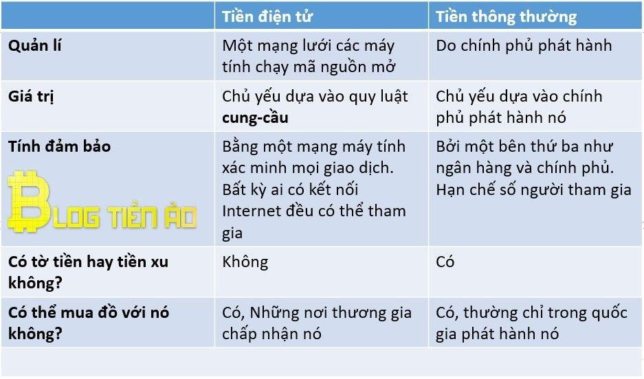 Tiền ảo là gì? [Tất tần tật về mọi thứ mà bạn cần biết!]