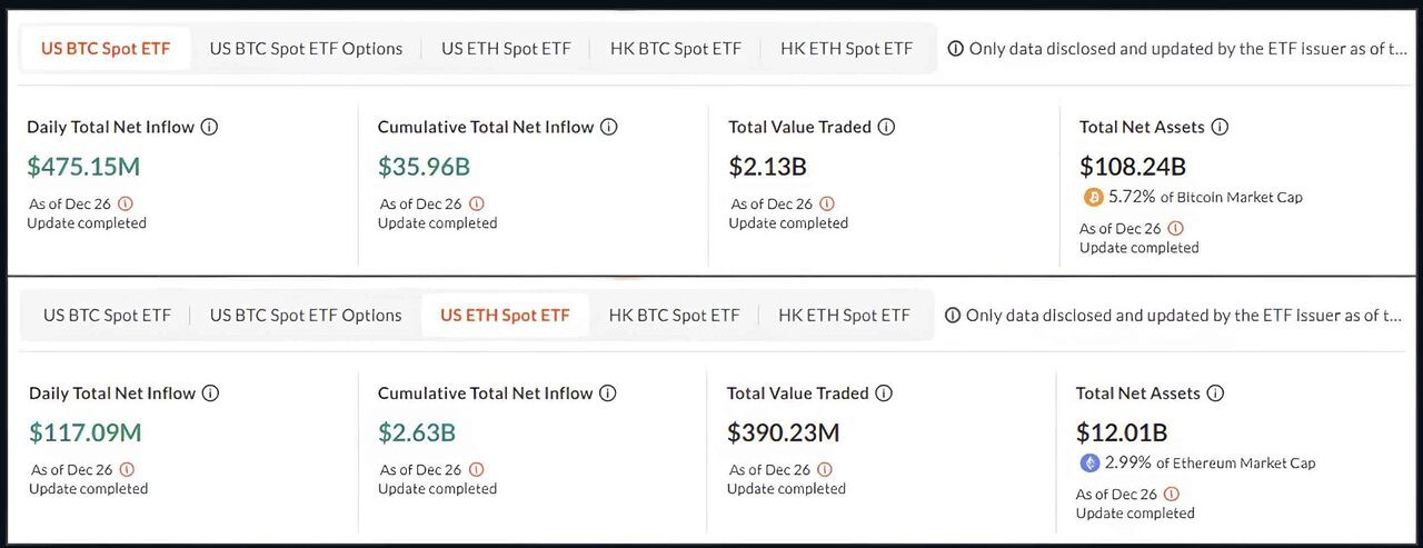 Tổng kết năm 2024: Những nốt thăng trầm của thị trường Crypto