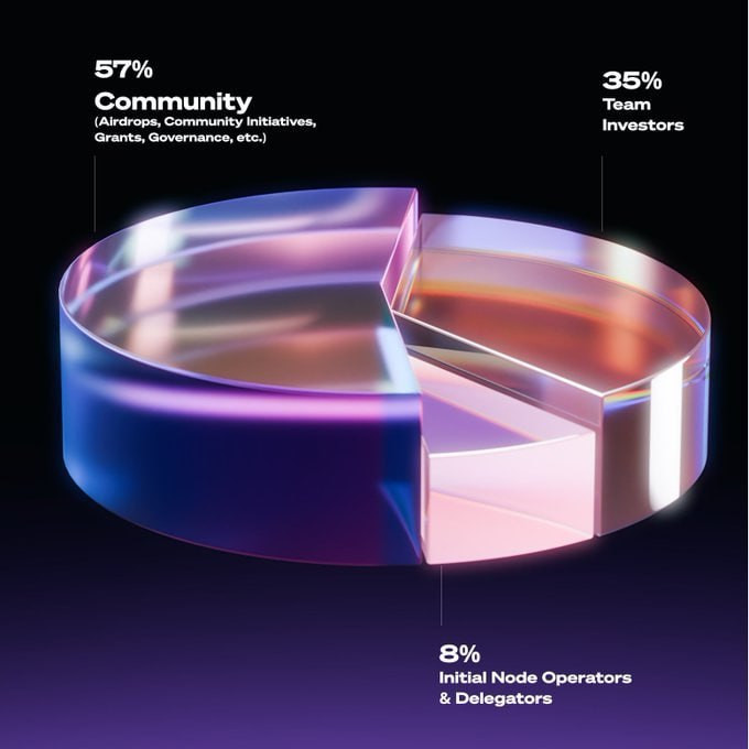 Towns là gì? Hướng dẫn săn airdrop dự án SocialFi huy động được 61 triệu USD