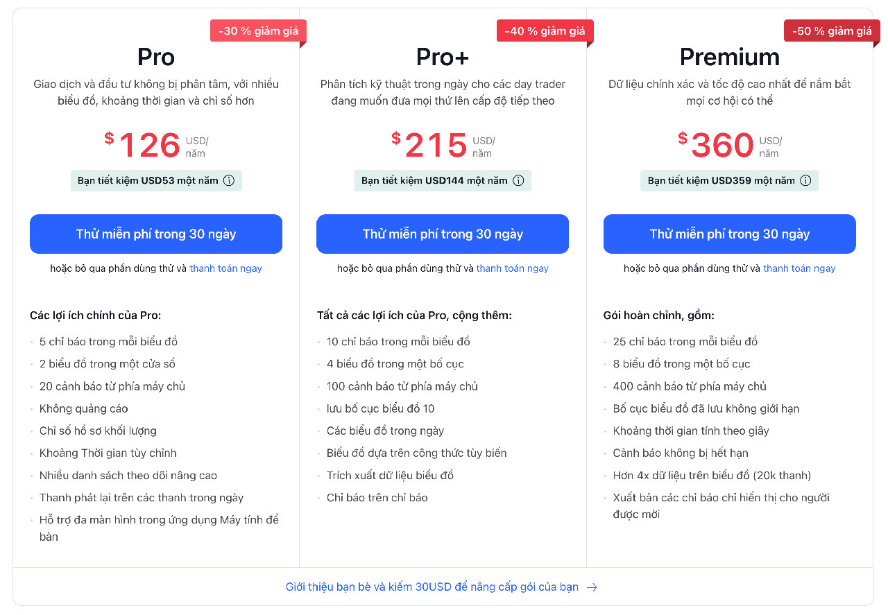 TradingView là gì? Hướng dẫn cách sử dụng Trading View cơ bản cho người mới để TradeCoin