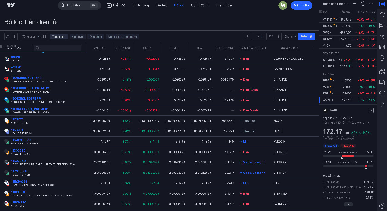 TradingView là gì? Hướng dẫn cách sử dụng Trading View cơ bản cho người mới để TradeCoin