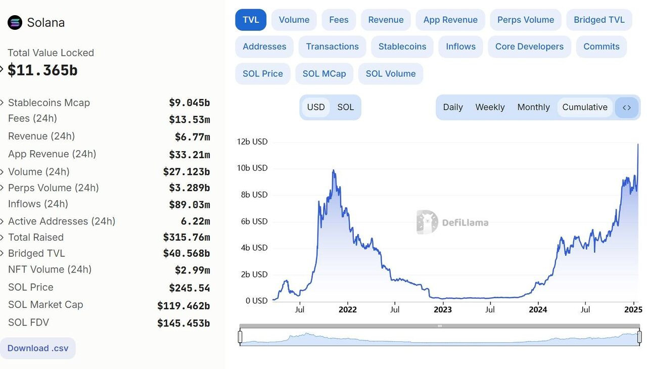 $TRUMP là gì? Memecoin chính thức của Donald Trump gây “náo loạn” thị trường