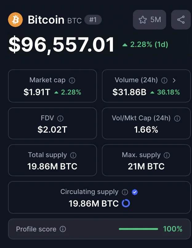 Trung Quốc và Hoa Kỳ sắp gặp nhau: Bitcoin tăng vọt lên trên 97.000 USD