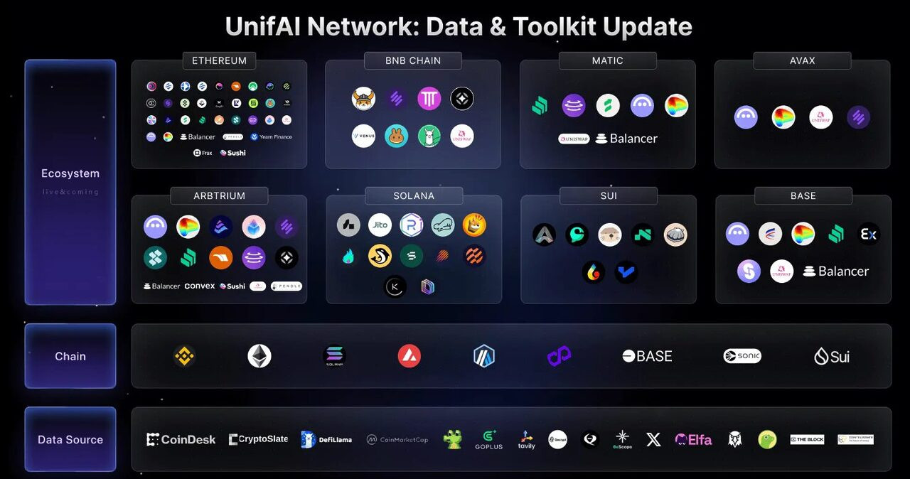 UnifAI Network là gì? Hướng dẫn tham gia testnet dự án với phí cực nhỏ
