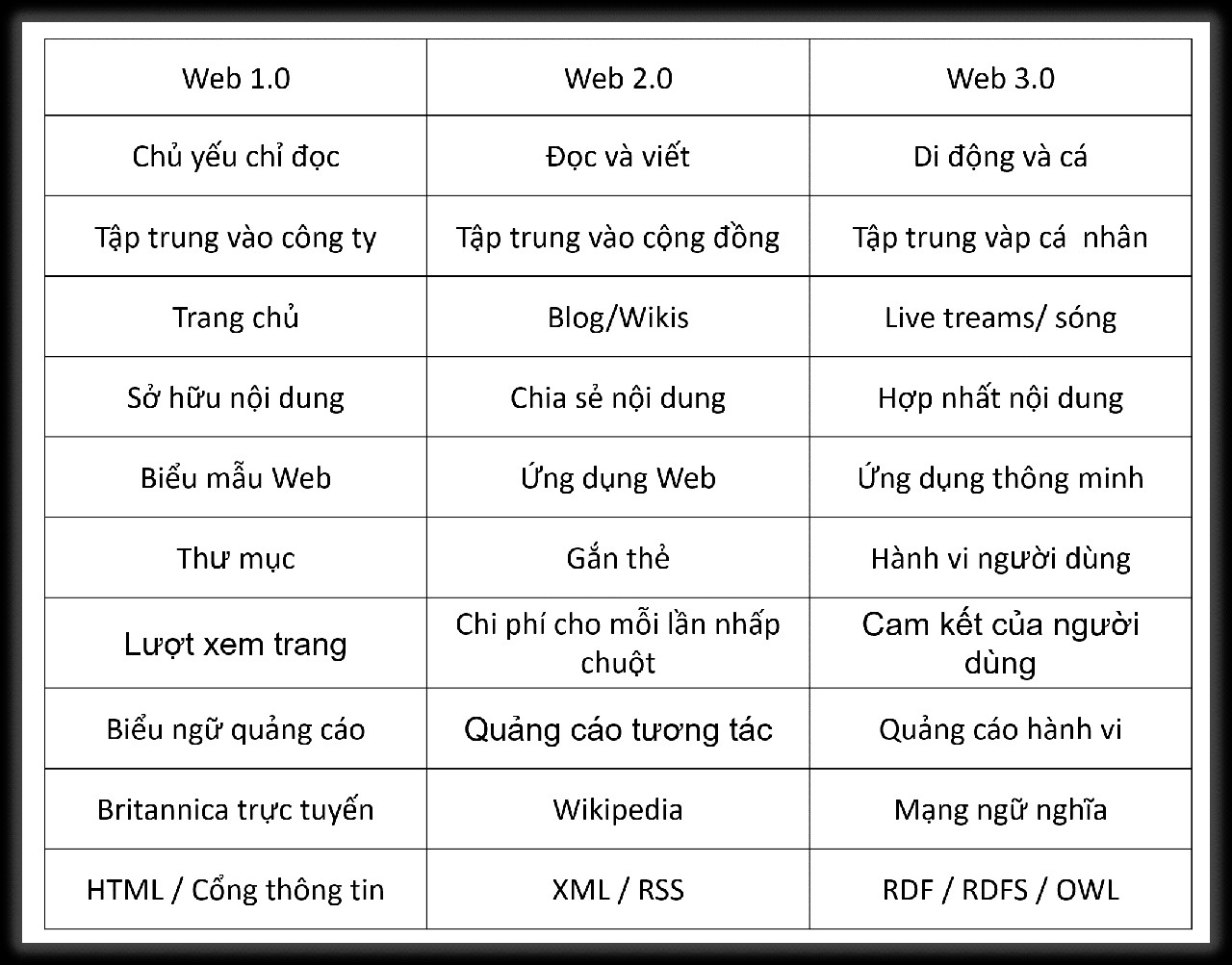 Web 3.0 là gì? Kỷ nguyên mới của Internet đang bắt đầu từ đây