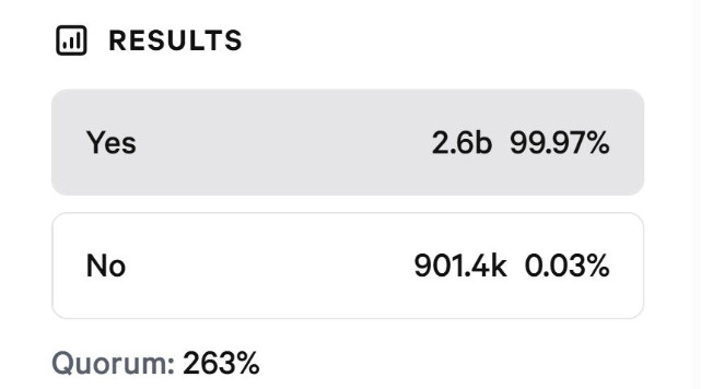 World Liberty Financial của Trump airdrop 1 USD cho những người nắm giữ WLFI